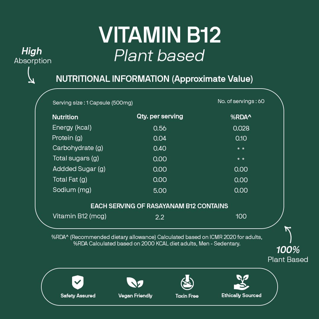 Vitamin B12 4